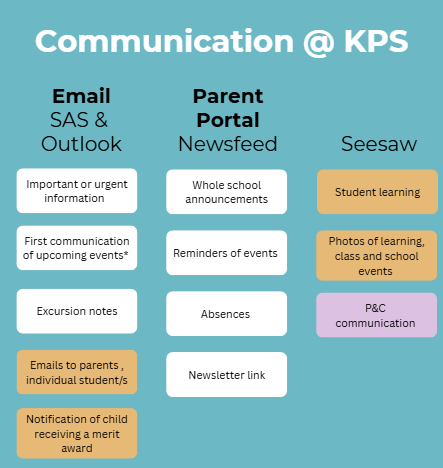 Communication @ KPS 